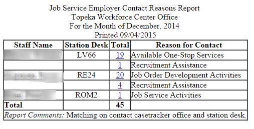 Total Reason for Contact Total number of employer contacts entered by the staff person during the selected report month, grouped by