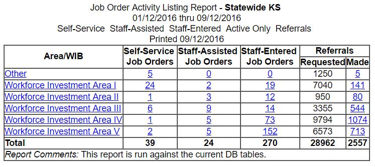 Staff-Assisted Job Orders Staff-Entered Job Orders with a self-service account Count of job postings entered by staff as requested an employer Count of job postings enter by staff Job Posting Job