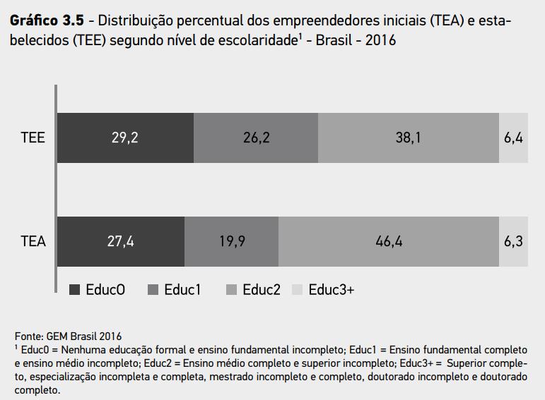 Percentage of early-stage entrepreneurship (TEA) & established business