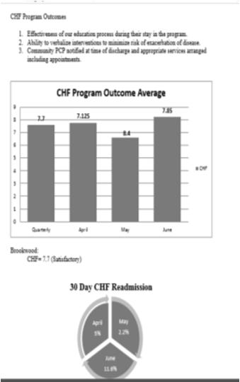 CHF Program Outcome Orthopedic Programs YOUR RECOVERY