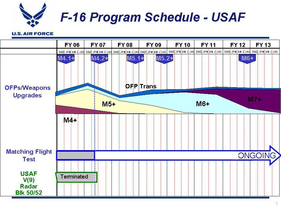 Exhibit R-4, RDT&E Schedule Profile February 27 7 Operational System Development
