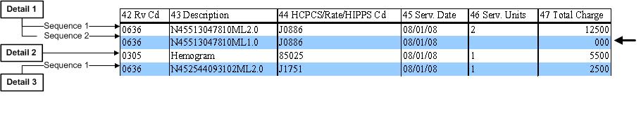 Multiple NDCs per RCC/HCPCs When administering multiple NDCs within a single HCPC, each NDC must be identified at the time of billing.