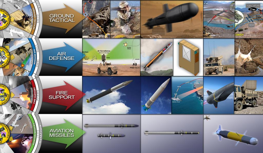 AMRDEC Missile S&T Enterprise CAPABILITY AREA CURRENT/POM (FY19-23)* FUTURE (FY24-50) LMAMS ENHANCEMENTS PRECISION SHOULDER LAUNCHED MISSILE (PSLM) NEXT GENERATION CLOSE COMBAT MISSILE(S) MULTIPLE