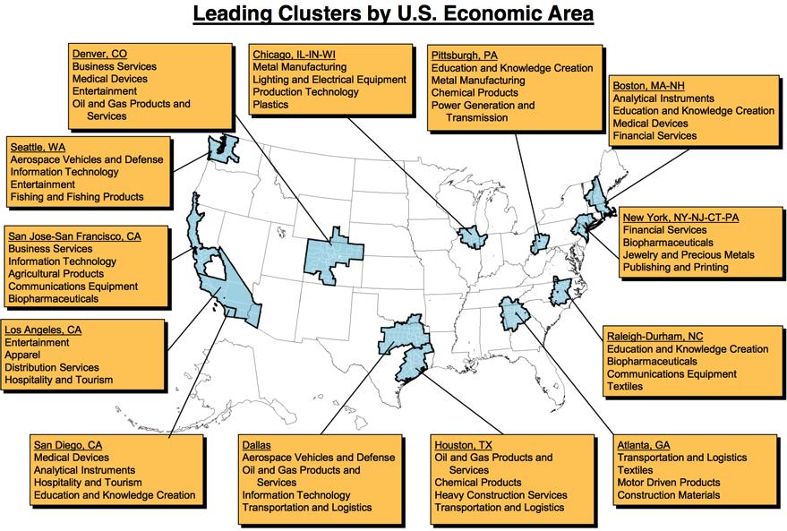 Leading clusters by region Each