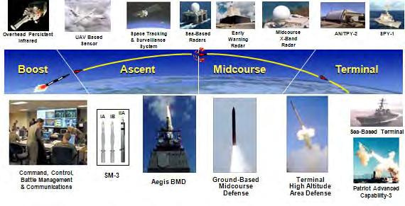 MANAGING THE MISSILE DEFENSE PROGRAM In June 2009 the Missile Defense Agency adopted a new approach to test planning that integrates recommendations made by DoD s Director of Operational Test and
