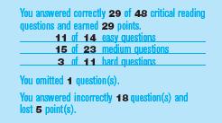 Answer Summary & Scoring Correct answer = plus 1 point Omitted answers = no points Wrong answers to multiplechoice questions = minus ¼ point.