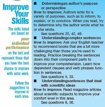 Section 3: Improve Your Skills The skills listed are based on your individual performance.