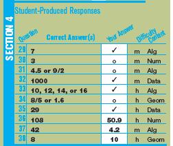 Review Your Answers: Math Student- Produced Responses Only answers