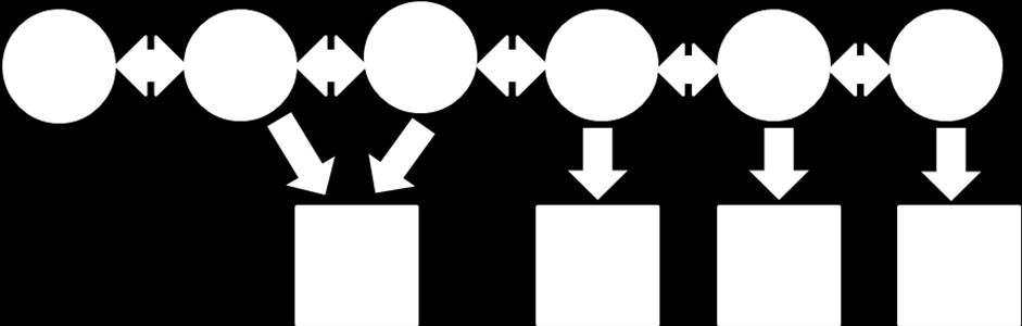 Figure 4 Integrated team model 3.