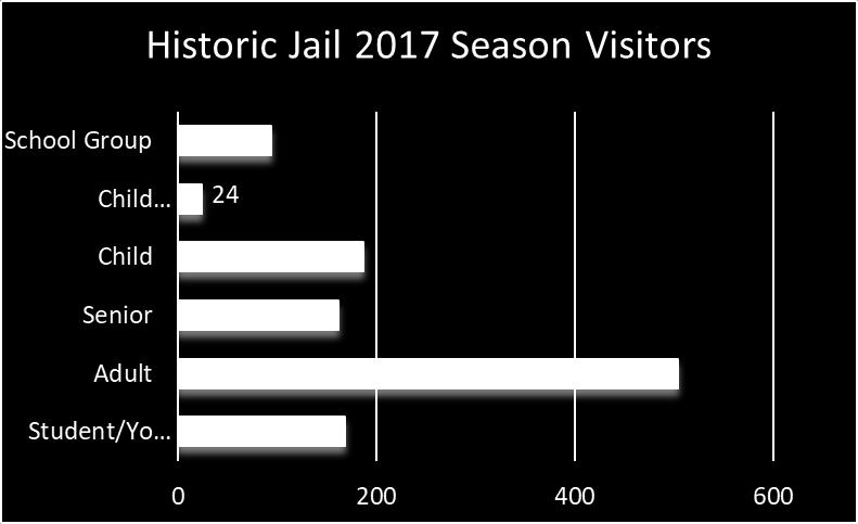 25-August 25 Total Visitors: 1,357 Library Passes: 29 Doors