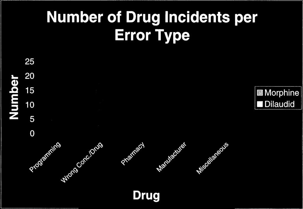 L.i Number of Drug