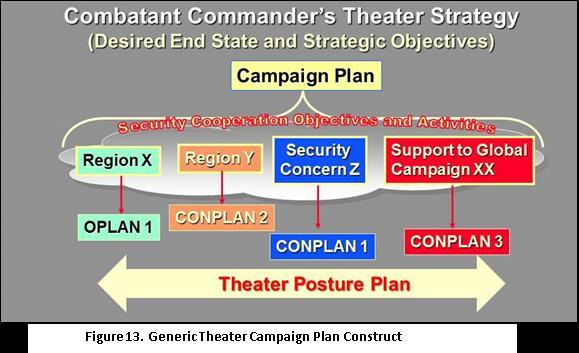 o Contingency plans become branches to the campaign plan with associated triggers to review these plan should execution appear likely.