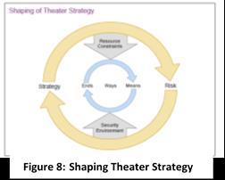 Another critical element of this new strategy-centric paradigm is a forcing mechanism to synchronize functional campaign plans with theater campaign plans.