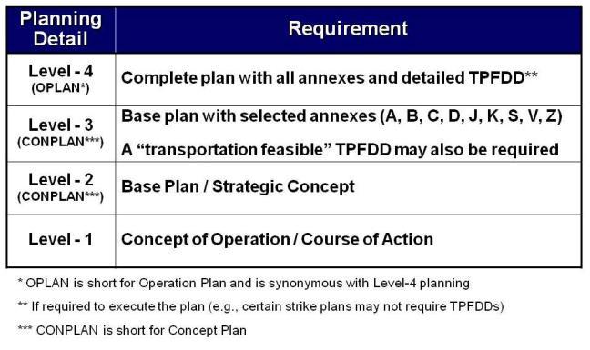 either avoid the crisis or shape the environment to better support the contingency plan should it be executed (example: War Plan Orange and the development of U.S.