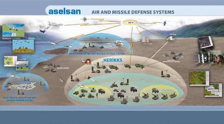 Features of Air Defense Command and Control System are; Air defense planning Producing real-time air picture by combining target track information from various distributed sensors (Sensor Fusion)