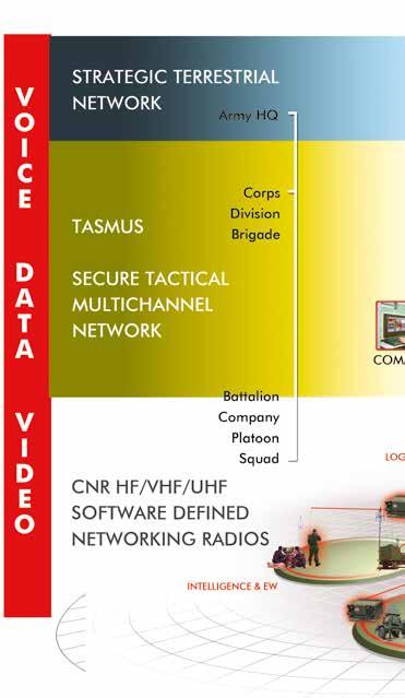 Communication ASELSAN Tactical Area Communications System (TASMUS) provides network centric communication infrastructure.