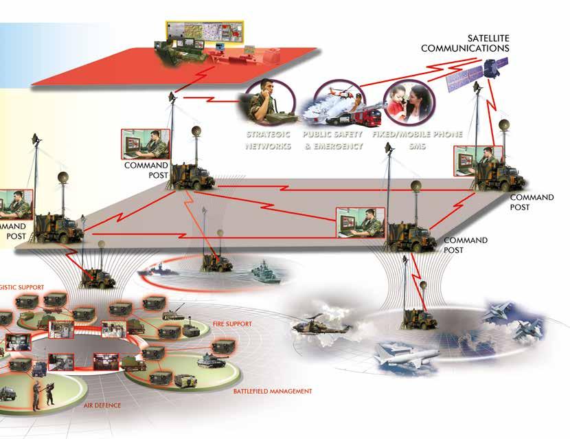 TASMUS brings together state-of-the-art military communication technologies while enabling access through wired user terminals, mobile radios, integrated Combat Net Radio networks and Tactical