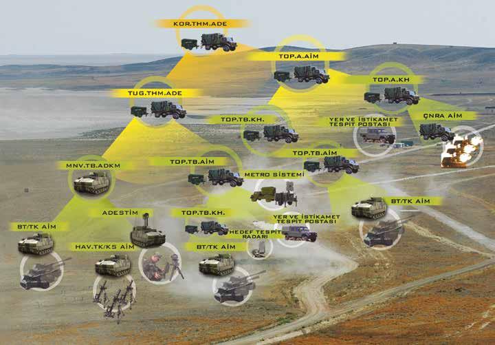 Main Capabilities of Fire Support System; Fire Support Planning, Target Management, Munitions Effects Analysis, Situational Awareness, Fire Support Execution, Technical Fire Direction, Integration to