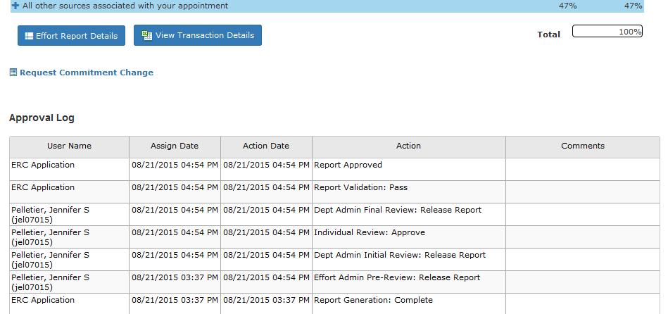 Effort Report: Approval Log The Approval Log is located below the effort report and includes details of all actions