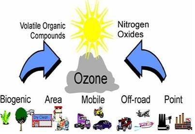 2016-2021 Transportation Improvement Program (Approved TIP) Title: Ozone State Implementation Plan (SIP) Modeling Study Project Type: Air Quality Improvement Projects TIP-ID: 2016-058 STIP-ID: Open
