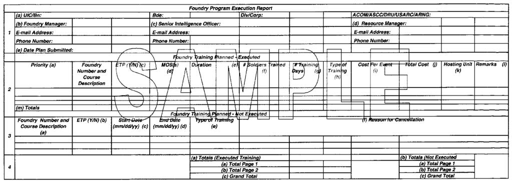 A sample of the quarterly execution report, to use as a guide, is located at figure C 3, below. d.