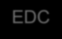 EDC-1 EDC-2