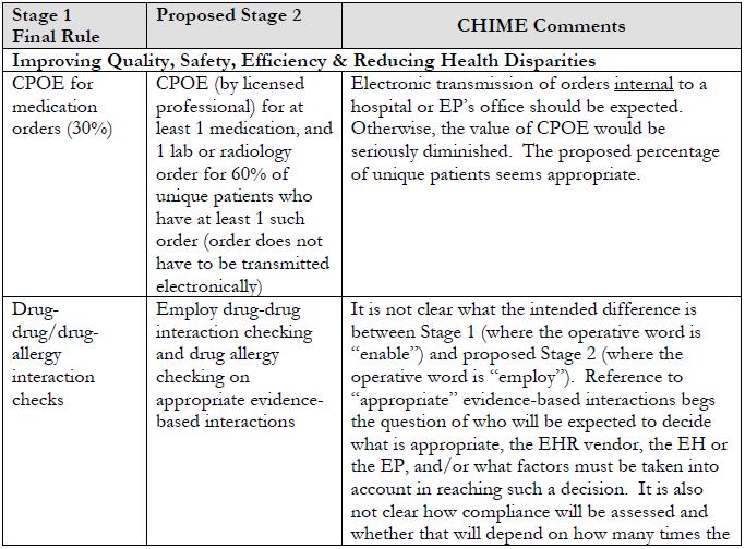 APPENDIX B EXCERPT FROM CHIME COMMENT LETTER TO HITPC Finally, since the HITPC s preliminary thinking about Stage 2 was provided in matrix form, we often found it difficult to understand what exactly