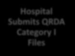 ecqm Validation Process Hospital Submits QRDA Category I Files CMS Selects Hospitals and Cases Hospital