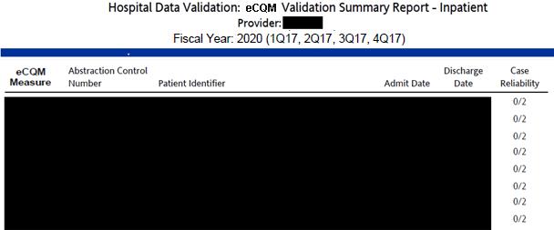 ecqm Validation Summary Report The ecqm Validation Summary Report lists each validated case with its score, organized by measure.