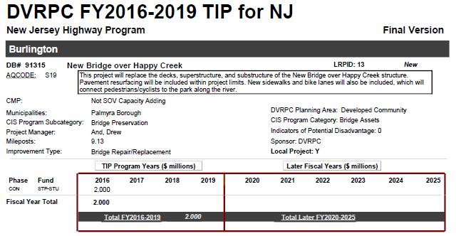 Project Manager assigned by NJDOT Fund type for each phase; see pages 45 to 50 for explanations.