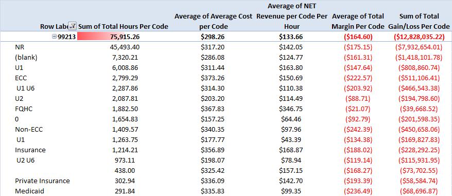 Uncovering the Actual Cost of Care Breaking down cost