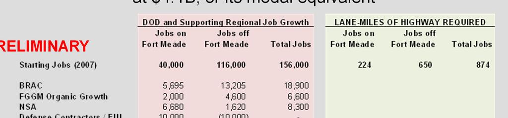 Impact of Fort Meade Growth Fort