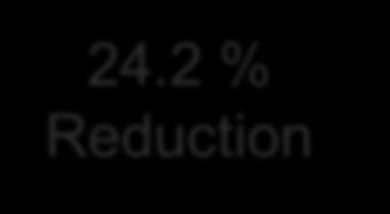 1% Reduction 19.