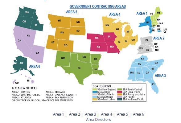 Six SBA Government Contracting Areas SBA Government Contracting