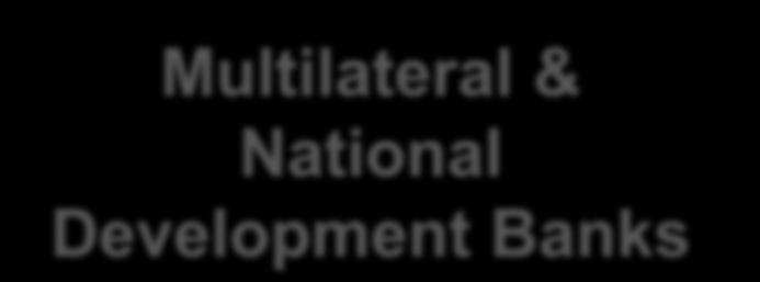 Multilateral & National