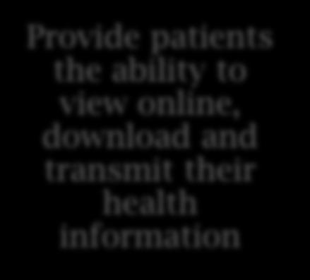 transmit their health information The measure of the new objective is 50% of patients have accessed their information; there is no requirement that