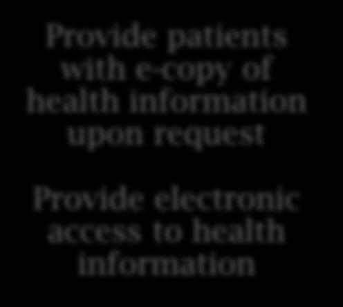 access to health information Objective= Provide patients the ability to view online, download and