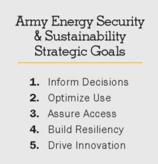 Enhance the mission effectiveness DoD Facilities Energy Strategy ASA Energy Security Memo 1.