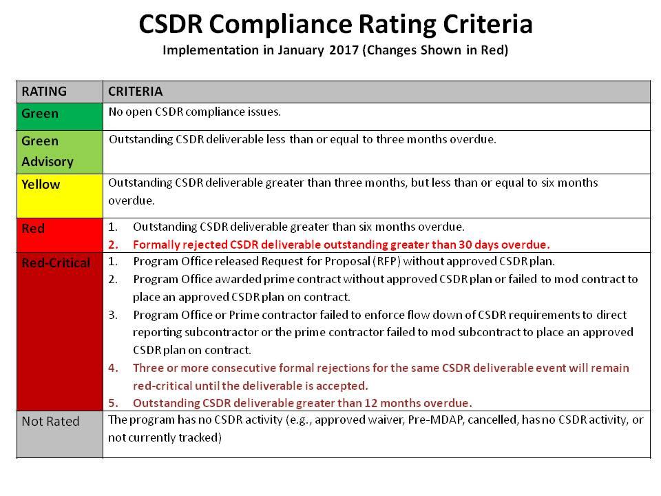The CSDRs provide essential cost information based on actual cost experience not found in other data sources.