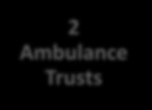 NHS Foundation Trust 2 Ambulance