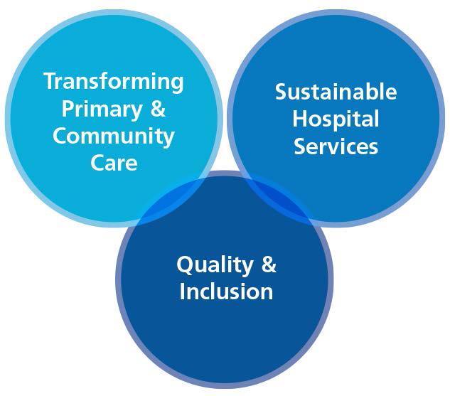 As the primary organisation within Milton Keynes for commissioning health services to meet all the requirements of patients, the CCG will work collaboratively to ensure that it can meet the needs of