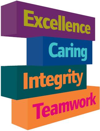 4. CQC s values what is important to us?