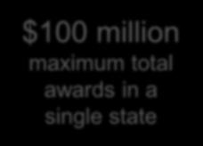 2016 $100 million maximum total awards in a