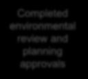 partnership commitments Quantified benefits Completed environmental review and planning approvals Well