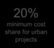 urban projects