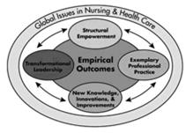 Exemplary Professional Practice: Staffing Scheduling and Budgeting Processes EP9: Nurses are involved in staffing and scheduling based on established guidelines, such as ANA