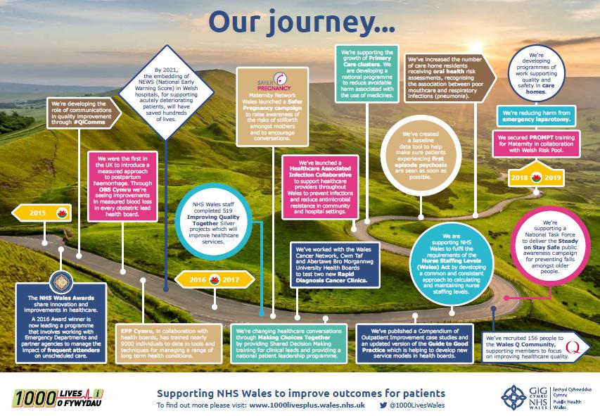 Its vision is to become one seamless system of health and care underpinned by the Quadruple Aim to improve health and wellbeing, improve experience and quality of care, enrich the wellbeing,