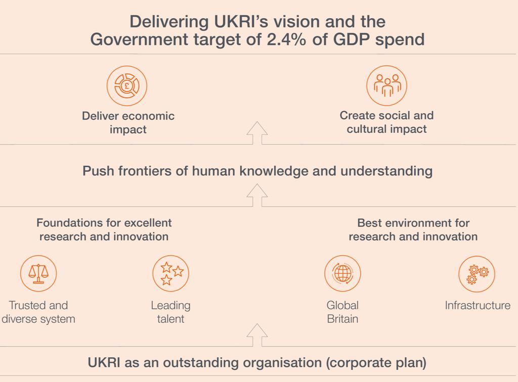 Mission UK Research and Innovation: benefiting