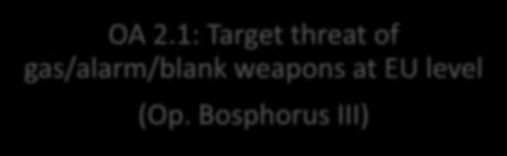 2: Target threat of deactivatedacustic-flobert firearms and illegally converted into lethal weapons