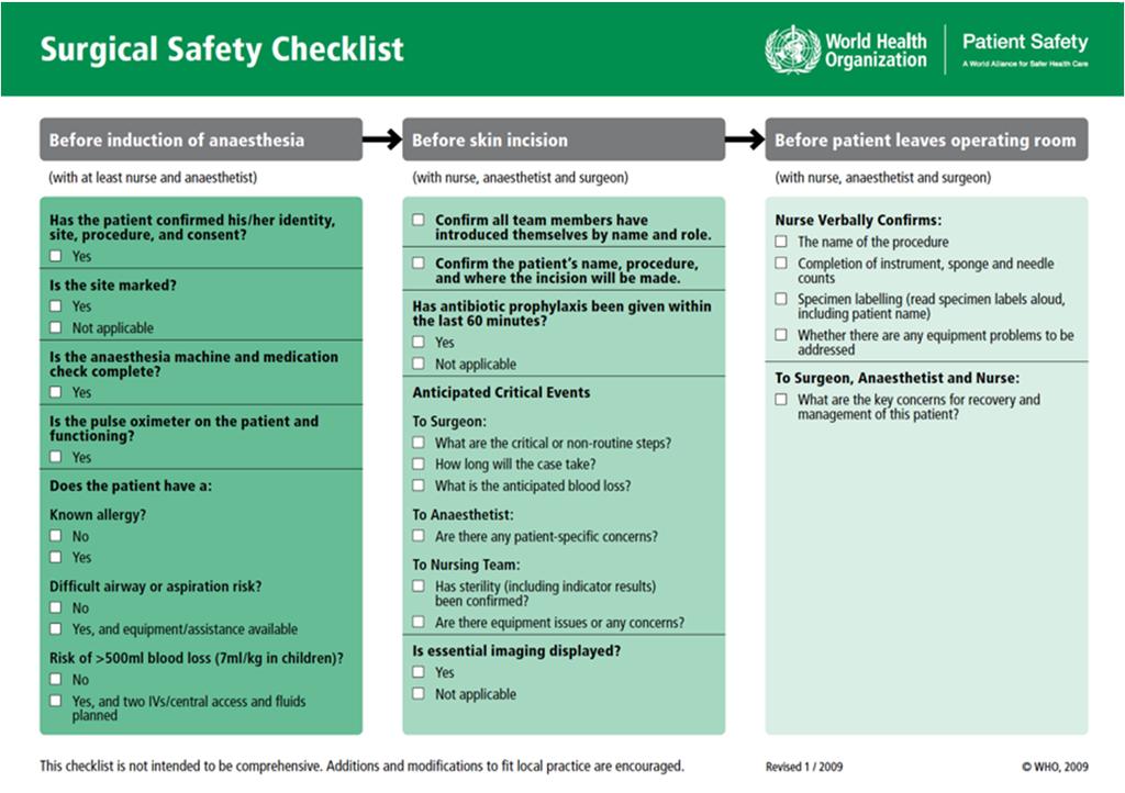 Surgical Checklist Recent review of literature on surgical checklists indicates: Checklist were associated with increased detection of potential safety hazards, decreased surgical complications and